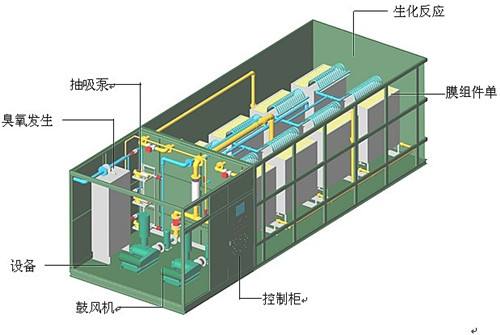 一體化污水處理設(shè)備